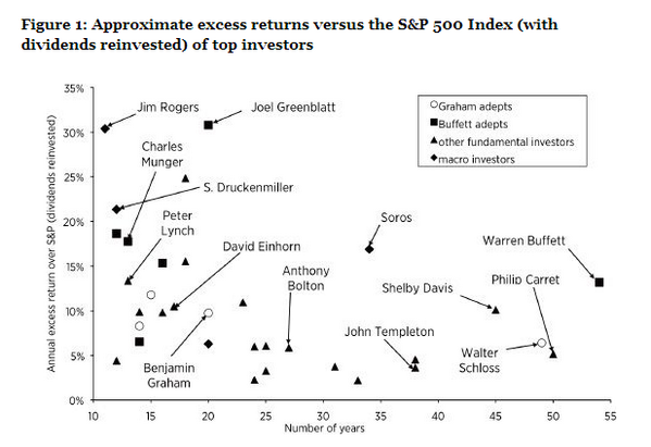 GokhanKula's tweet photo. The Alpha Machines => Approximate Excess Returns of Top Investors

via @RichardBeddard http://t.co/nDbd8tYkrd