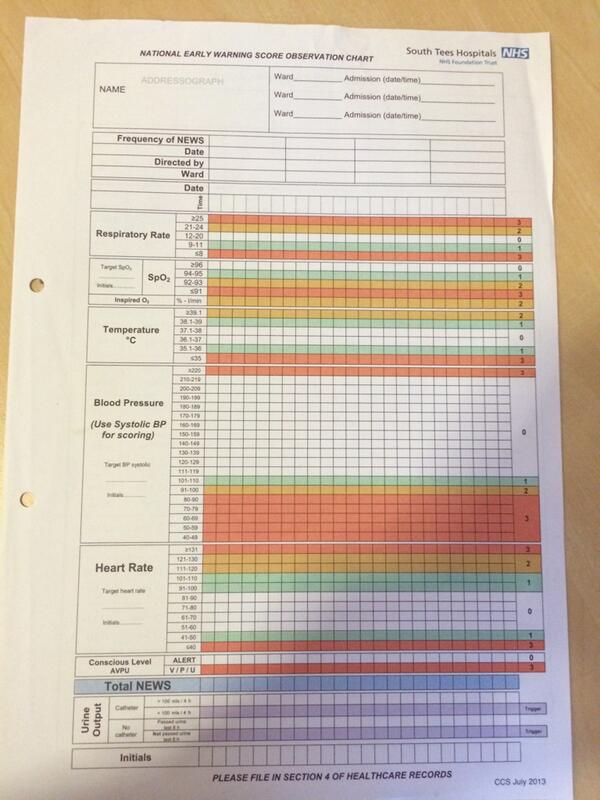 chart example news