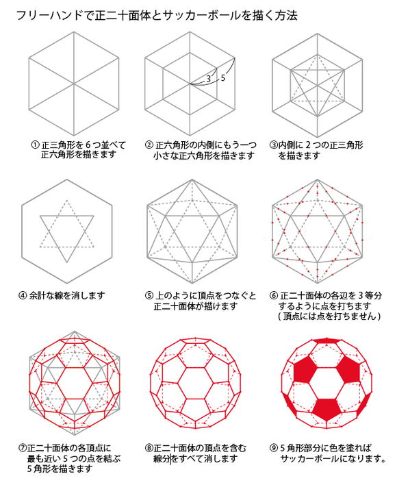 池田洋介 フリーハンドでサッカーボールを描く方法 途中までは正二十面体の描き方と同じです 暇と根気があればできると思います Http T Co U9j9mym5sw Twitter