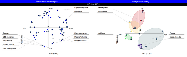 NumericalD's tweet image. Multibase provides Principal Component Analysis and Partial Least Squares (PLS). numericaldynamics.com