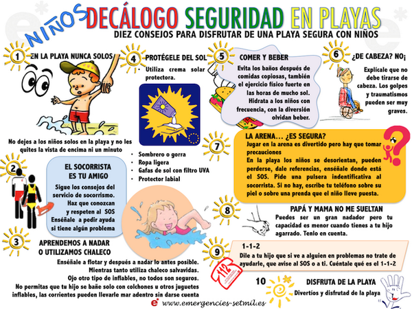 ProteCivilLPA's tweet photo. Los Niños pueden disfrutar en la playa, pero prima su seguridad @ProteCivilLPA @AyuntamientoLPA @Emergencies7000 http://t.co/z6ERqLAPgB