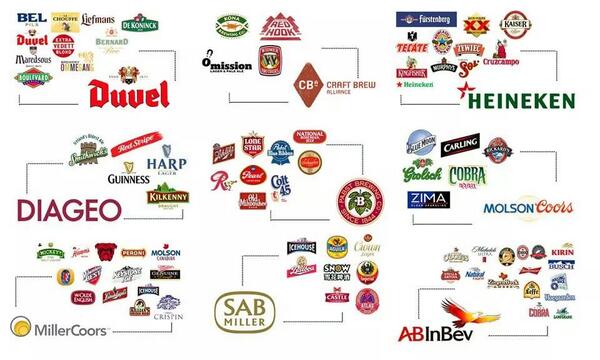 ScolariGiovanni's tweet photo. Who owns which #beer #brand http://t.co/sEmS0nI9Yf