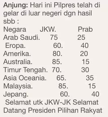 aguzkosongdua's tweet photo. Ini data resmi sbagian pemilih diluar negri @JRX_SID @fadjroeL @PartaiSocmed @AdianNapitupulu dan besok korea memilih http://t.co/W37gX5rADH