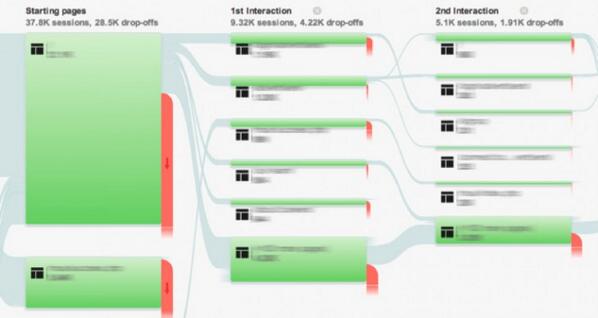 inSourceCode's tweet image. A 3-Step Framework to Growing Your Social Media Budget tnw.co/1qEXUEY