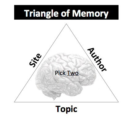 brkfstsmoothies's tweet photo. Why You Won't Remember That Infographic (The Right Way) http://t.co/6cC04XYZTj http://t.co/pOKx0fP2Nd
