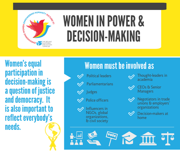 UN's tweet photo. How many countries are above &amp; below world avg of #womeninpolitics? @UN_Women info: http://t.co/o2QXFxRRja #Beijing20 http://t.co/stPM4fN9jH