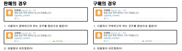 RT 홍보 부탁드립니다!
중고 굿즈 판매를 연결해드리는 계정입니다! 봇의 운영은 이미지를 참고해 주세요~  #goods_connect