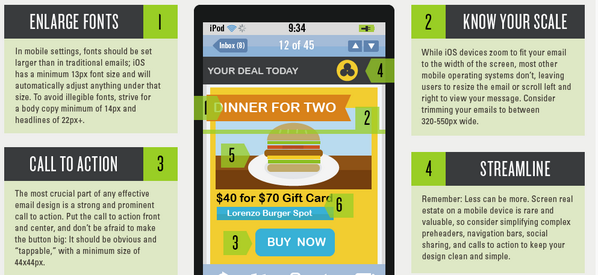 inSourceCode's tweet image. Infographic: Anatomy of the Perfect Mobile Email bit.ly/1ohtiEE