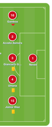 COSTA RICA DEFENCE BE LIKE