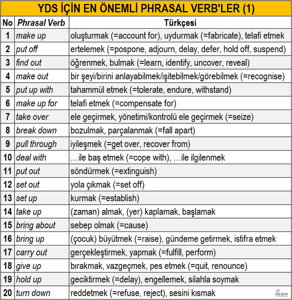 KPDS PHRASAL VERB LISTESI PDF