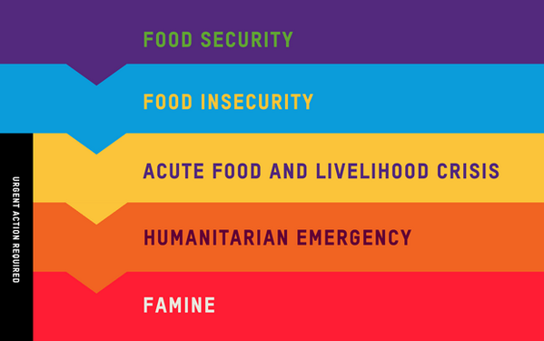 Oxfam's tweet photo. Food security? Famine? The vocabulary of #hunger crises explained, via infographic http://t.co/ZeBULH12Mg http://t.co/4K3NZ56gTj