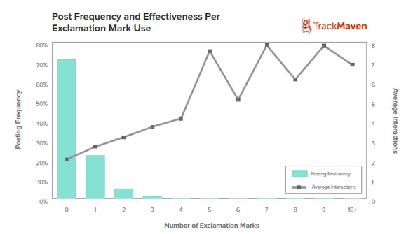 inSourceCode's tweet image. 5 Data-Driven Ways To Get Your Facebook Post Seen by Your Audience bit.ly/1j86GZT