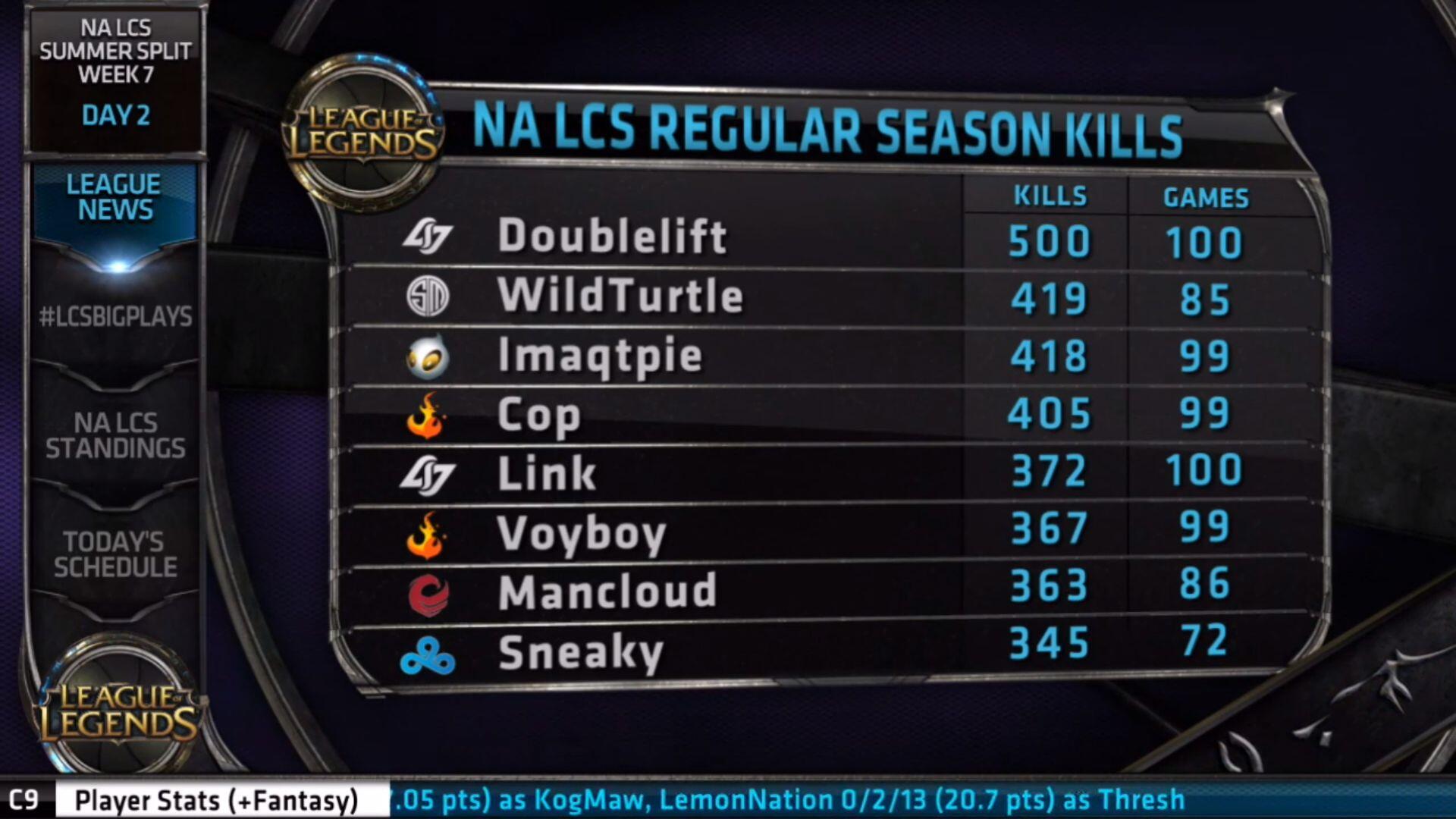 LoL Esports on X: Check out the all-time NA #LCS kills leaderboard!