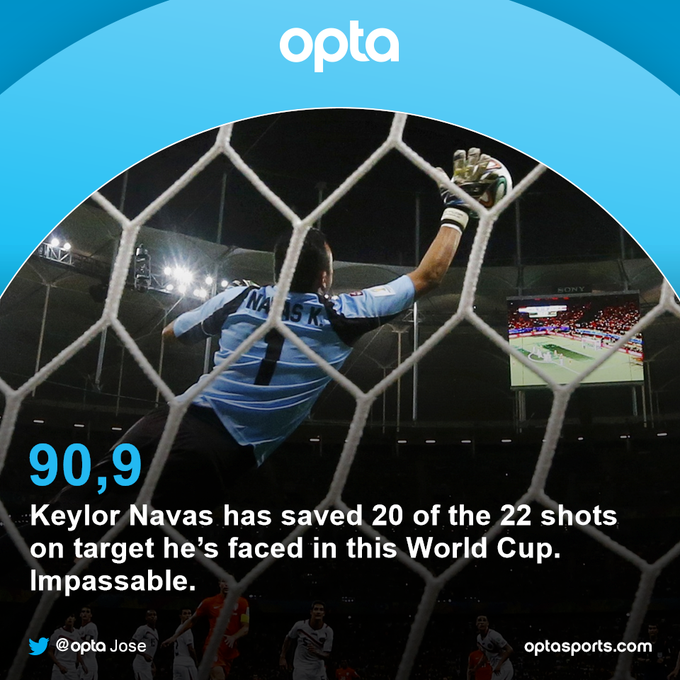 Keylor Navas Brz_QoyIEAISDTw