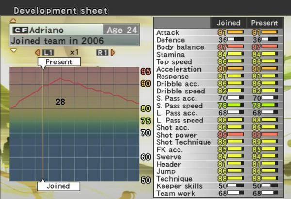 GreenScreenDays's tweet photo. Remember when Adriano had a shot power of 99 on #PES ? http://t.co/Pdi7ssJNB9