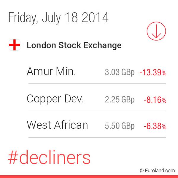 EurolandIR's tweet image. Friday, July 18 2014 DECLINERS LONDON #AmurMinerals #CopperDevelopment #WestAfricanMinerals