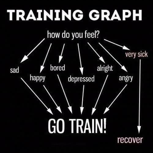 rossco270's tweet photo. If you follow this simple graph, results will come ;p http://t.co/O1nt2S03fi