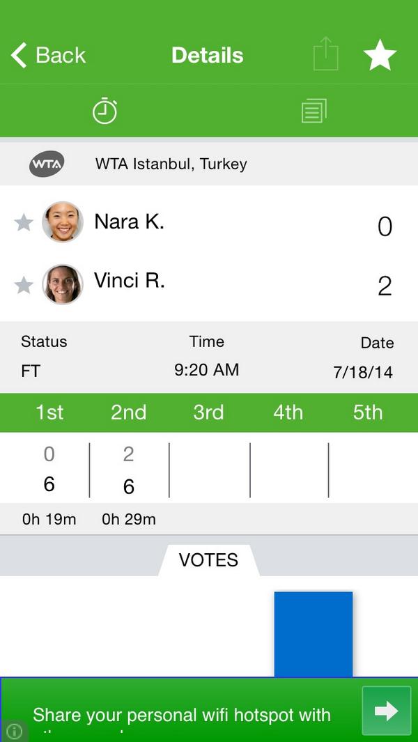 Nara K. 0 - 2 Vinci R. $$$$