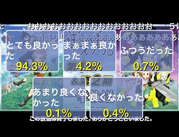 無浮上阿倉 בטוויטר さてここらで戦勇 アニメ第一期 第二期一挙放送とメカクシティアクターズ最終回とヴァルヴレイヴ最終回のアンケート結果を見てみましょう Http T Co Ajgljluzeo