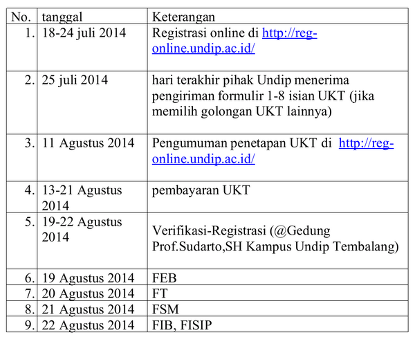 Tanggal-Tanggal penting Registrasi Adminitratif calon MABA (D3) Undip jalur Masuk SBMPTN 2014/2015 http:/