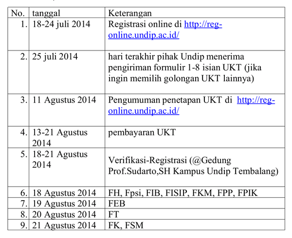Tanggal-Tanggal penting Registrasi Adminitratif calon MABA (S1) Undip jalur Masuk SBMPTN 2014/2015