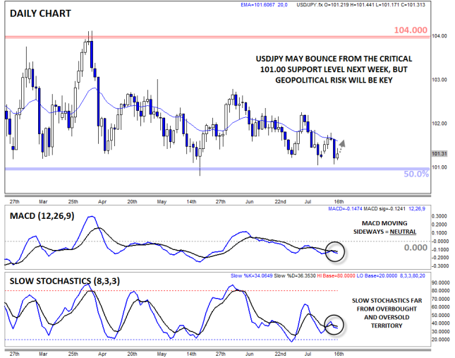 Faraday research forex