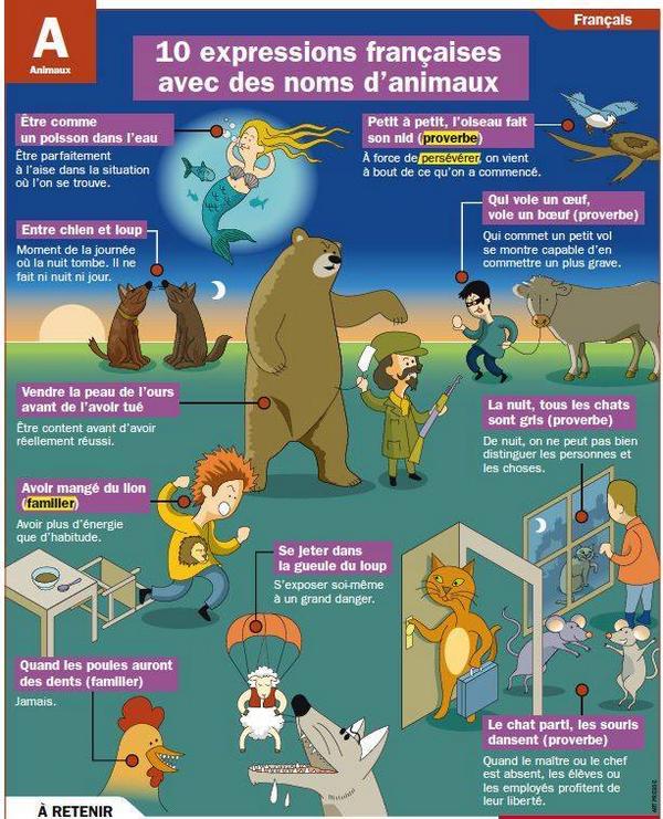 Saw this on FB. From Atelier de langue et de culture francaises