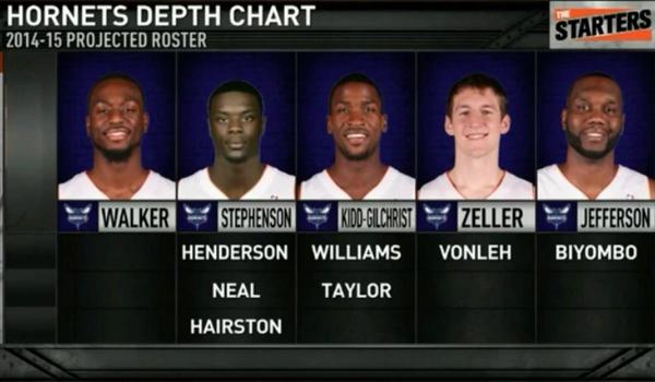 Hornets Depth Chart