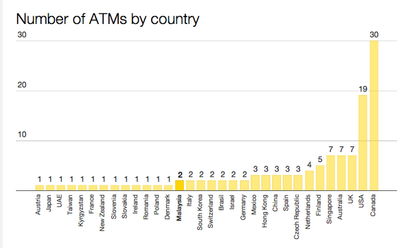 CoinDesk's tweet photo. Our #BTCReport2014 featured data from our Bitcoin ATM Map. Quench your thirst for more here: http://t.co/j1sbIt8Nzh http://t.co/C8DacIWxVS