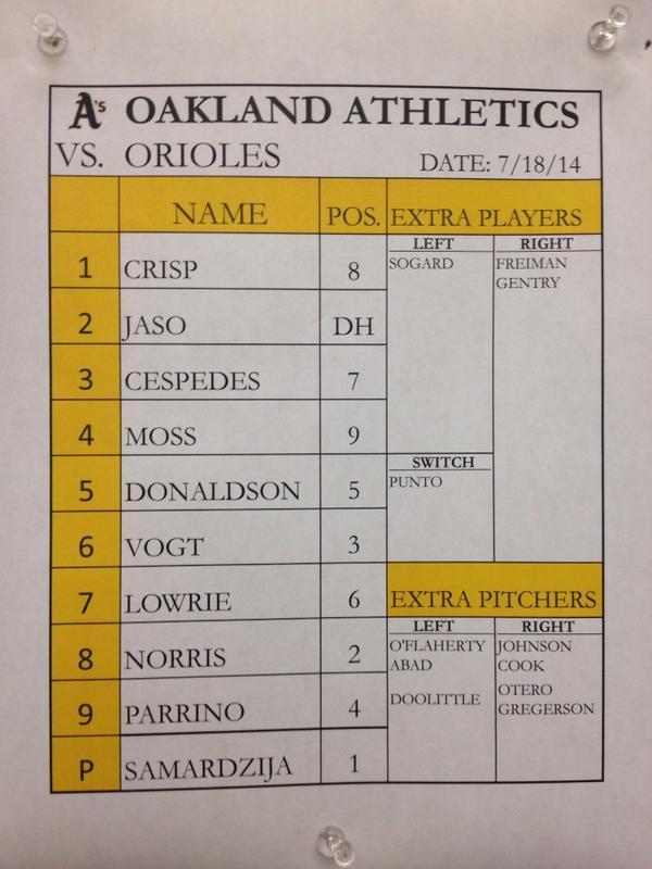 Oakland Depth Chart 2014