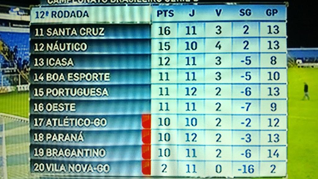 Link permanente da imagem incorporada