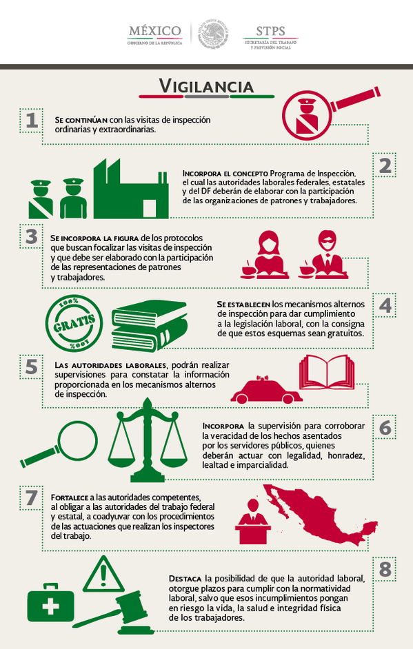 Reglamento General de Inspección del #Trabajo y Aplicación de #