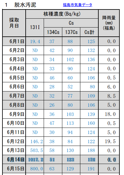 埋め込み画像への固定リンク