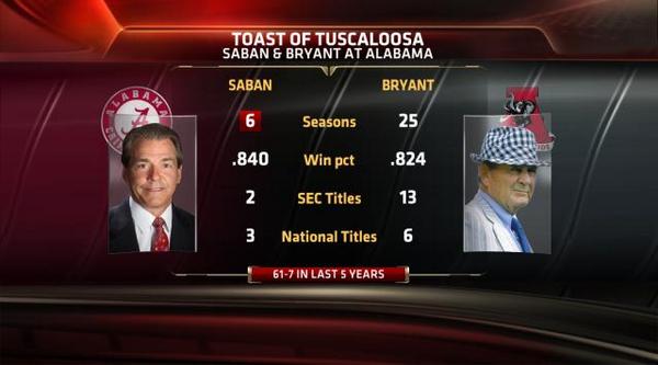 TideRecruits101's tweet photo. GOAT #BuiltByBama http://t.co/WtFKdrStVU