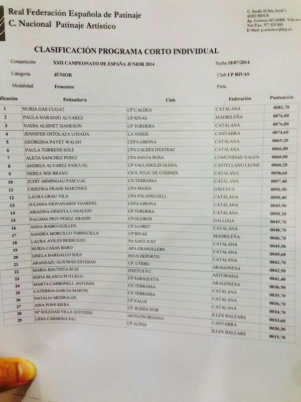 NowelsGN's tweet photo. Clasificación programa corto femenino- junior 2014! SUERTE LAURA AVILES HOY!! @PASANTJUST  #patinatge http://t.co/n78Ke2uoNa