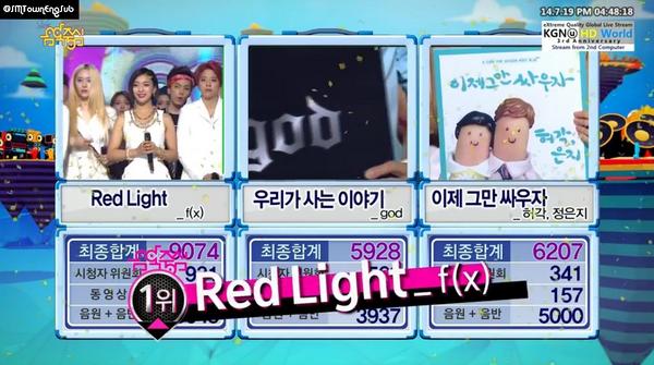 SMTownEngSub's tweet photo. f(x) wins Music Core with 9,074 points against god (5,928) Huh Gak X Eunji (6,207) #RedLight4thwin http://t.co/l4Q8yMf6Nn
