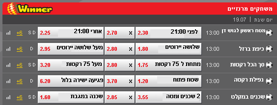 Gilli_Parann's tweet photo. השבתות האלה אחרי שנגמר המונדיאל ולפני שהליגות חזרו, שהווינר שם לך הימורים חדשים שאף פעם לא הכרת http://t.co/bAHCPRJ0DJ