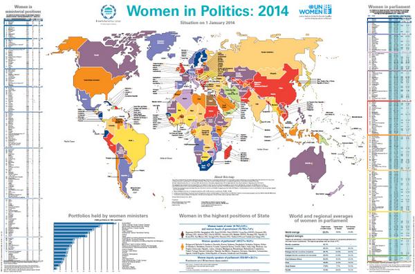 UN Women tweet media