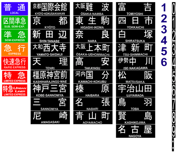 近鉄の発車標シミュレーション制作で、近鉄名古屋駅で見られる行き先