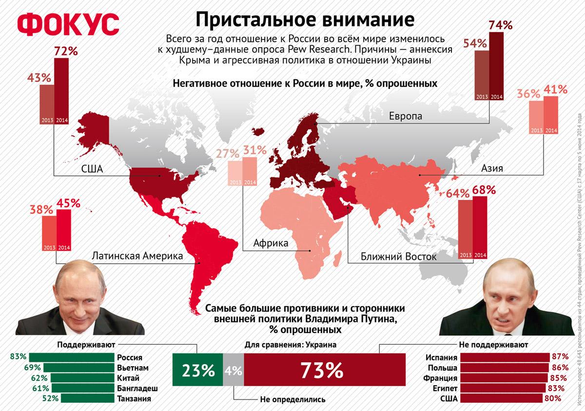 Почему россия старшая