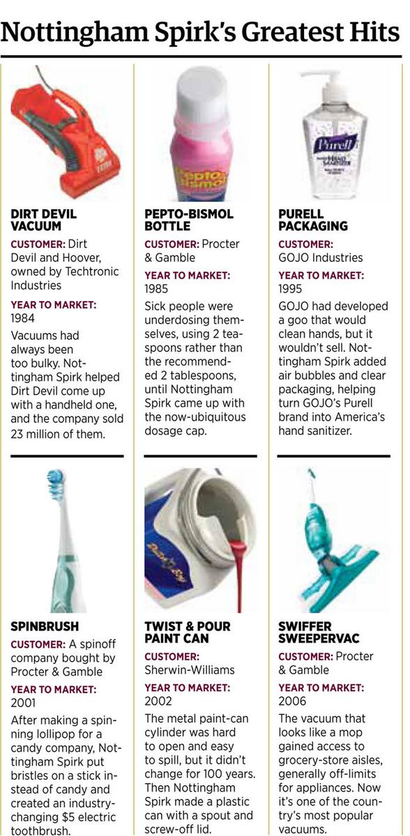 Forbes's tweet photo. The invention machine you've never heard of: http://t.co/CJKfghloDF http://t.co/kq9FUg1OHe