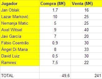 futuroscracks's tweet photo. Tremendo Benfica para vender!!! http://t.co/hRD6ebSzhC