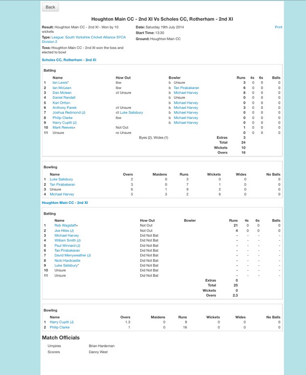 HoughtonMaincc's tweet photo. @BnslyNews_Sport 
Only game completed in S Yorks today.
Always a Game at Houghton Main http://t.co/6pg8WRhEpB