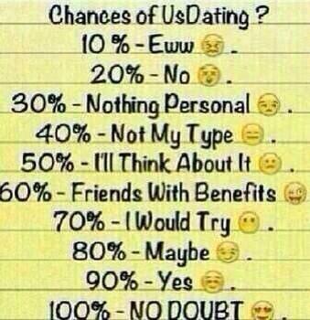 Do it before my phone dies it's at 7%