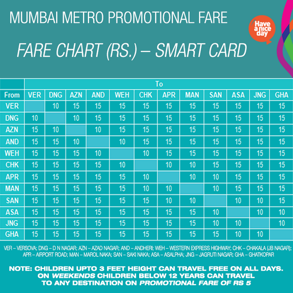 Mumbai Auto Fare Chart 2018