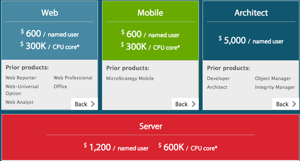 New, Completely transparent list pricing—now online from <a href="/MicroStrategy/">Strategy</a> Microstrategy.com
#MSTRWorld