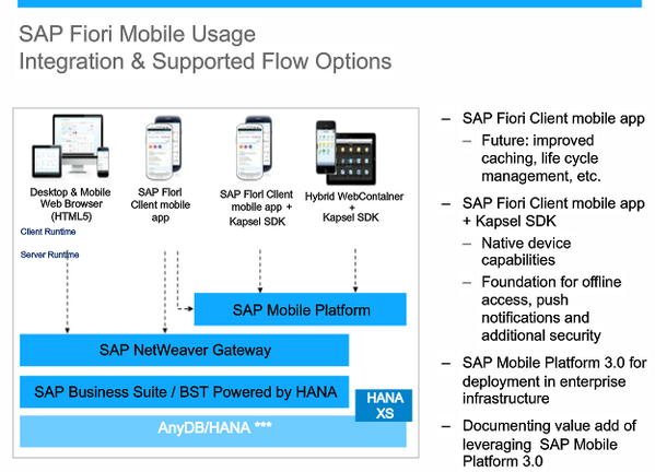 PhillParkinson's tweet image. #fiori mobile usage #sapmobile