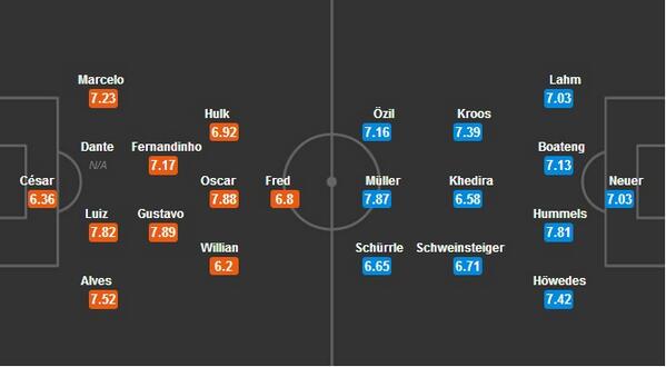 Opstelling Brazilië - Duitsland - Wk Voetbal 2022 Qatar | Wk.Nl