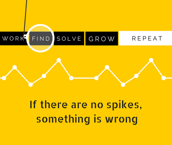 cssoft_solution's tweet photo. #spikes are the best indicators of your #business 's health. http://t.co/ZvKnzwsYTj