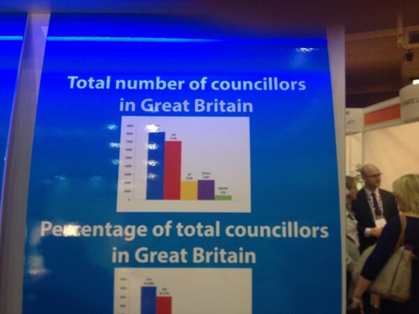 EveleighMD's tweet image. #Comservatives the largest party in local government and buzzing with ideas